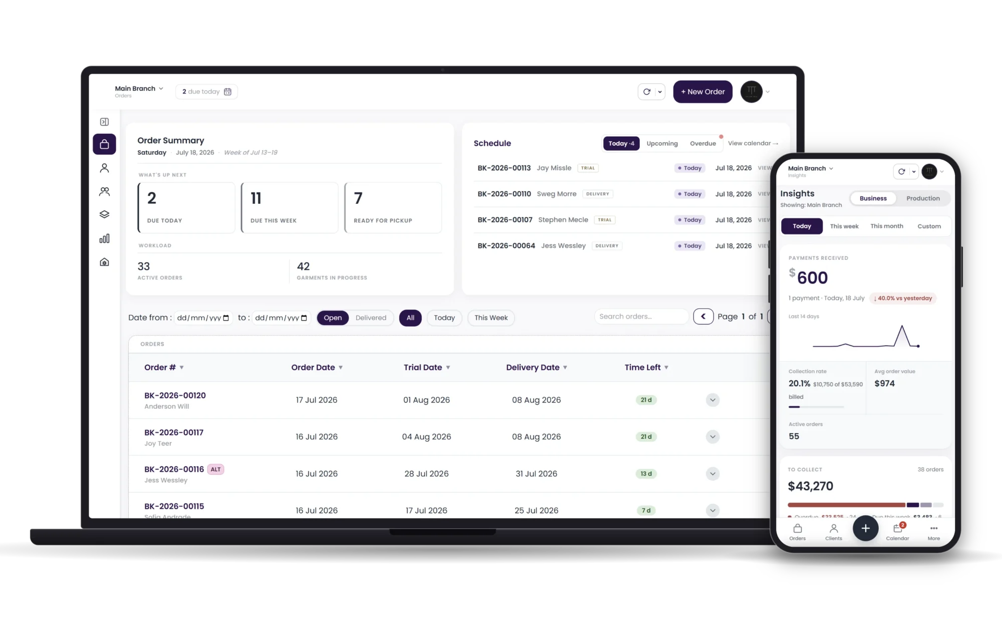 The StitchCore dashboard on a laptop and phone: order summary with due-today and workload counts, an orders list showing trial and delivery dates per order, and a mobile insights view of payments and orders to collect